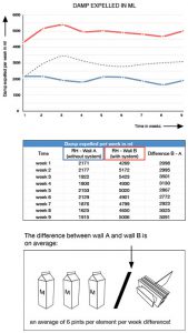 Test B